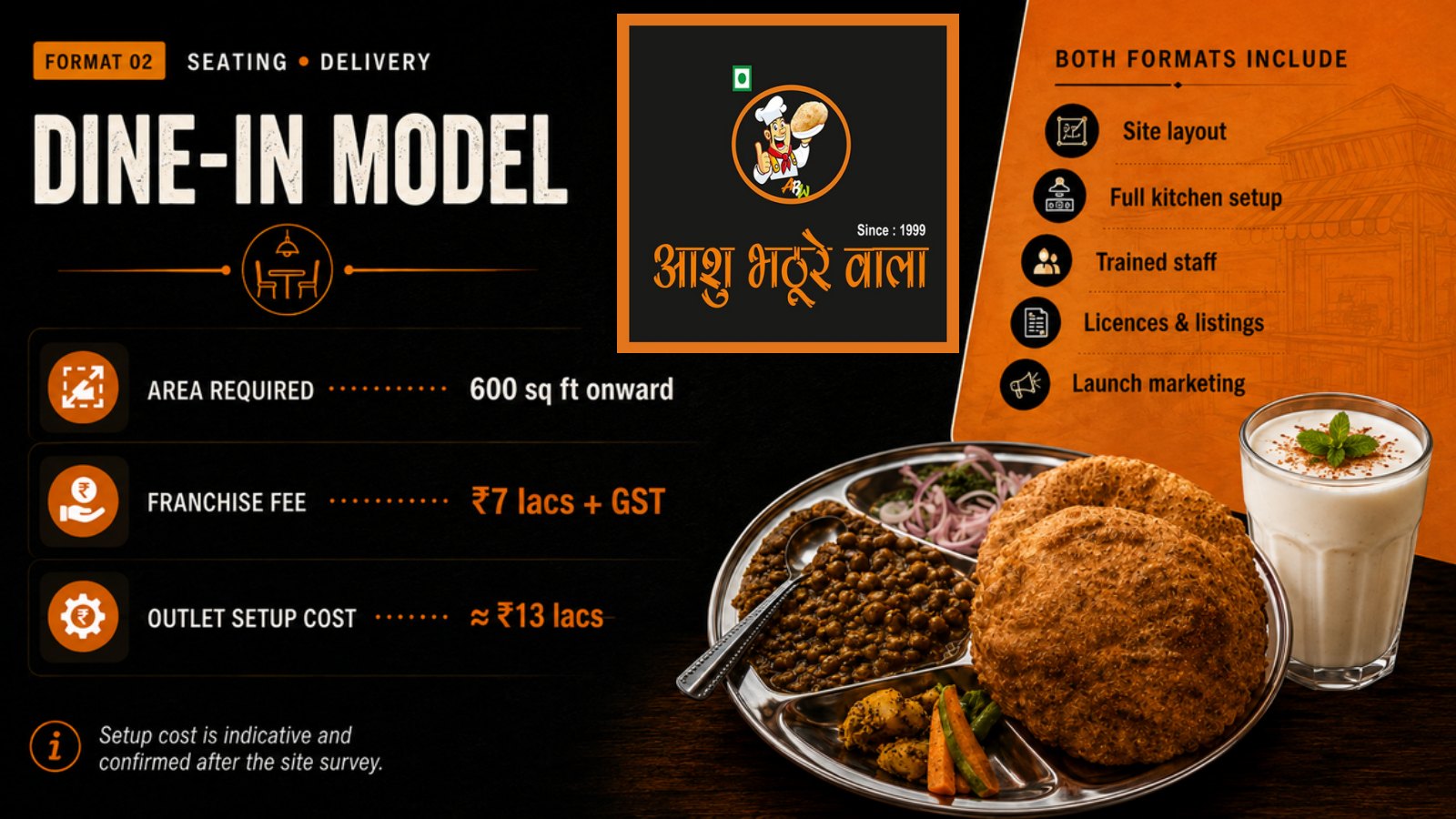 Format 02 - Dine-In Model: 600 sq ft onward, Franchise Fee Rs 7 lacs + GST, Outlet Setup Cost approx Rs 13 lacs